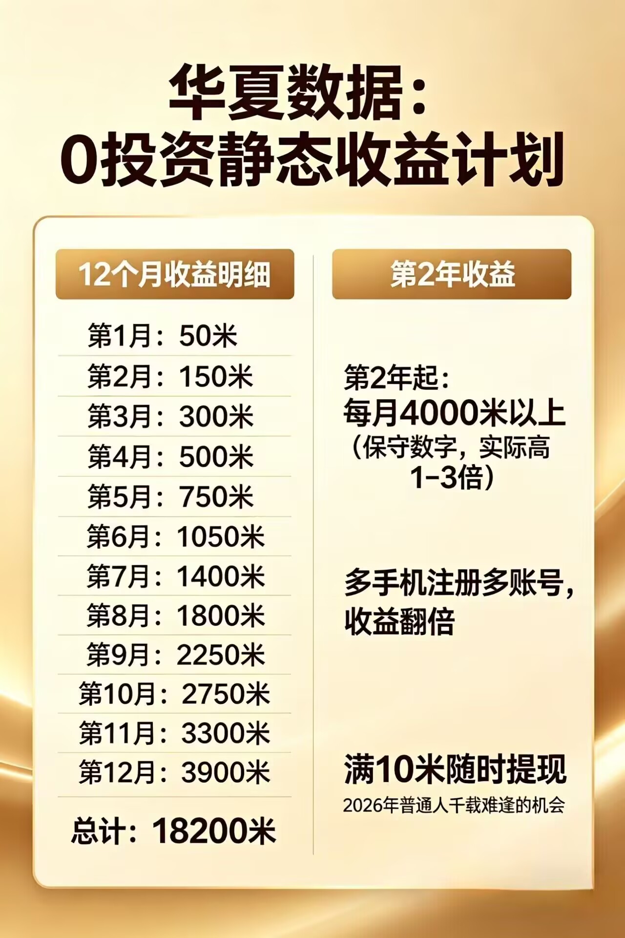 每日花15 分钟看广告,轻松年入过万,无需养鸡,无需下载-2爱1学习资源网-伴学无忧